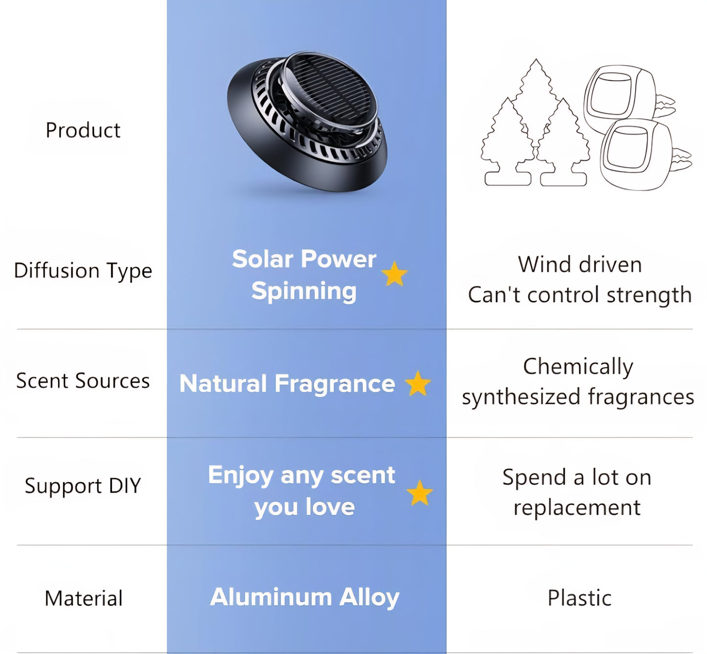 Solar Air Freshener